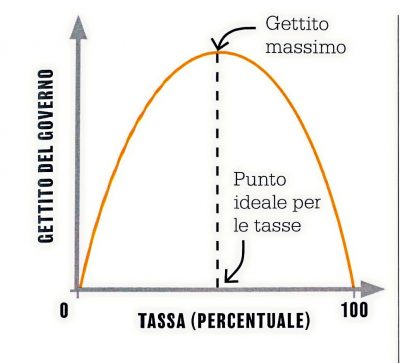 curva-laffer