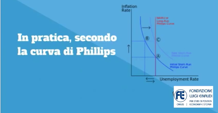 La Curva di Phillips