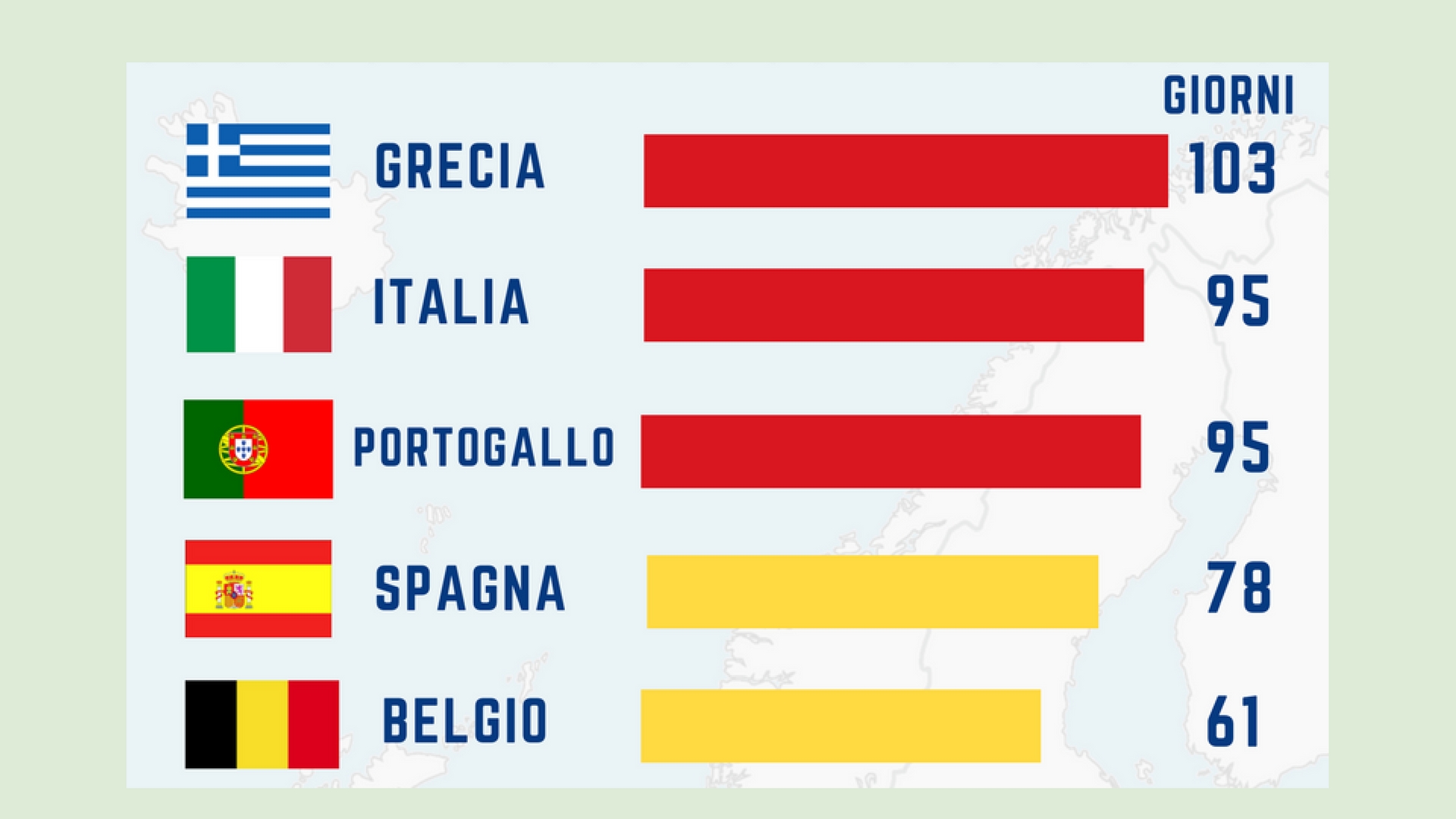 E lui non paga. Lo Stato e i (lunghi) tempi di pagamento