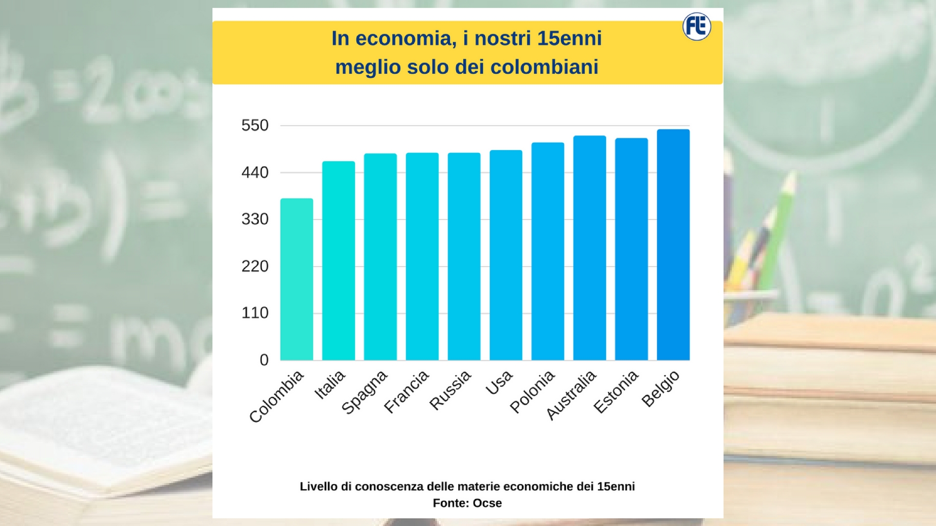 La scuola italiana? Un tempo ascensore sociale, oggi scivolo dissociato