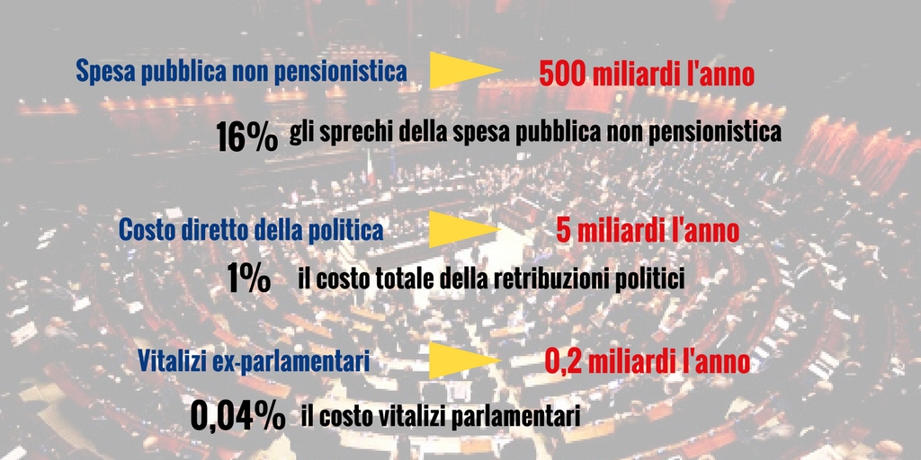 Il bluff dei vitalizi. I veri sprechi sono altri[:en]Vitalizi, i veri sprechi sono altri