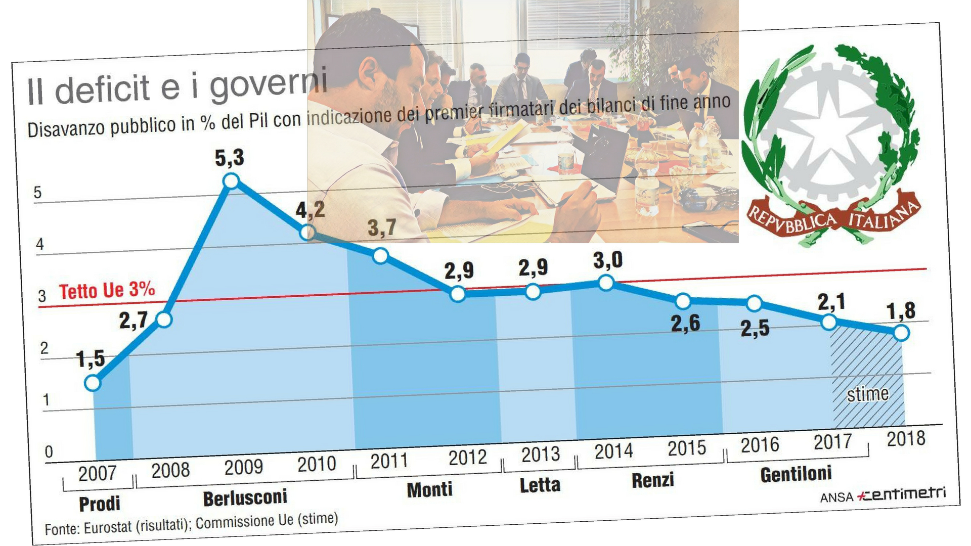 Legittima continuità