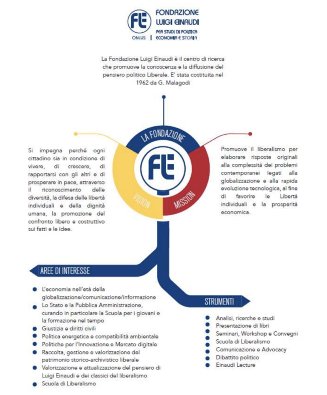 Luigi Einaudi Foundation main activities