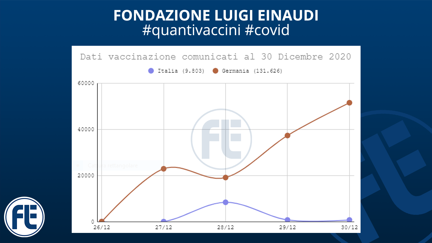 #quantivaccini 30/12/2020