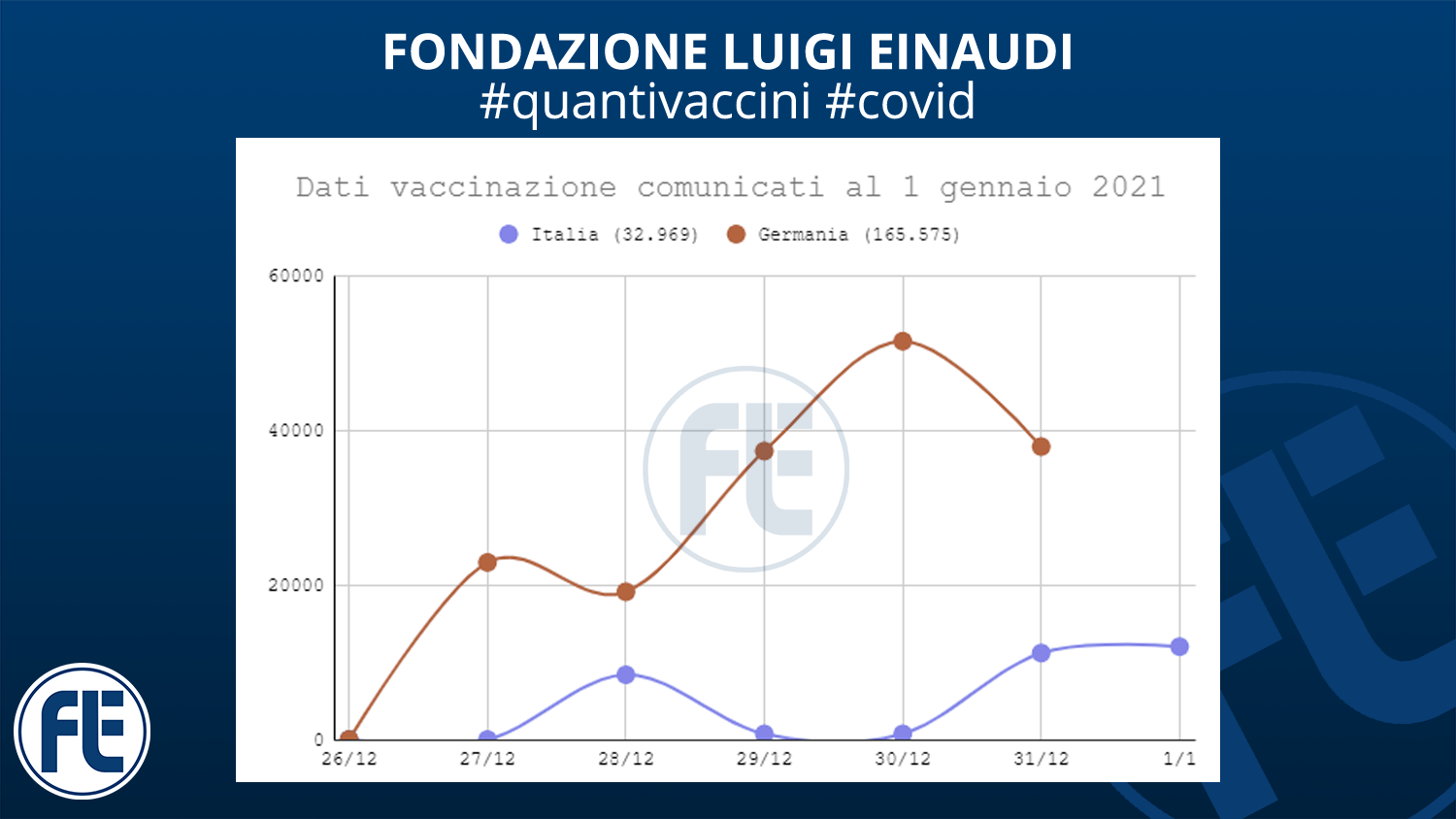 #quantivaccini 1/01/2021