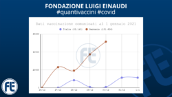 #quantivaccini 01/01/2021