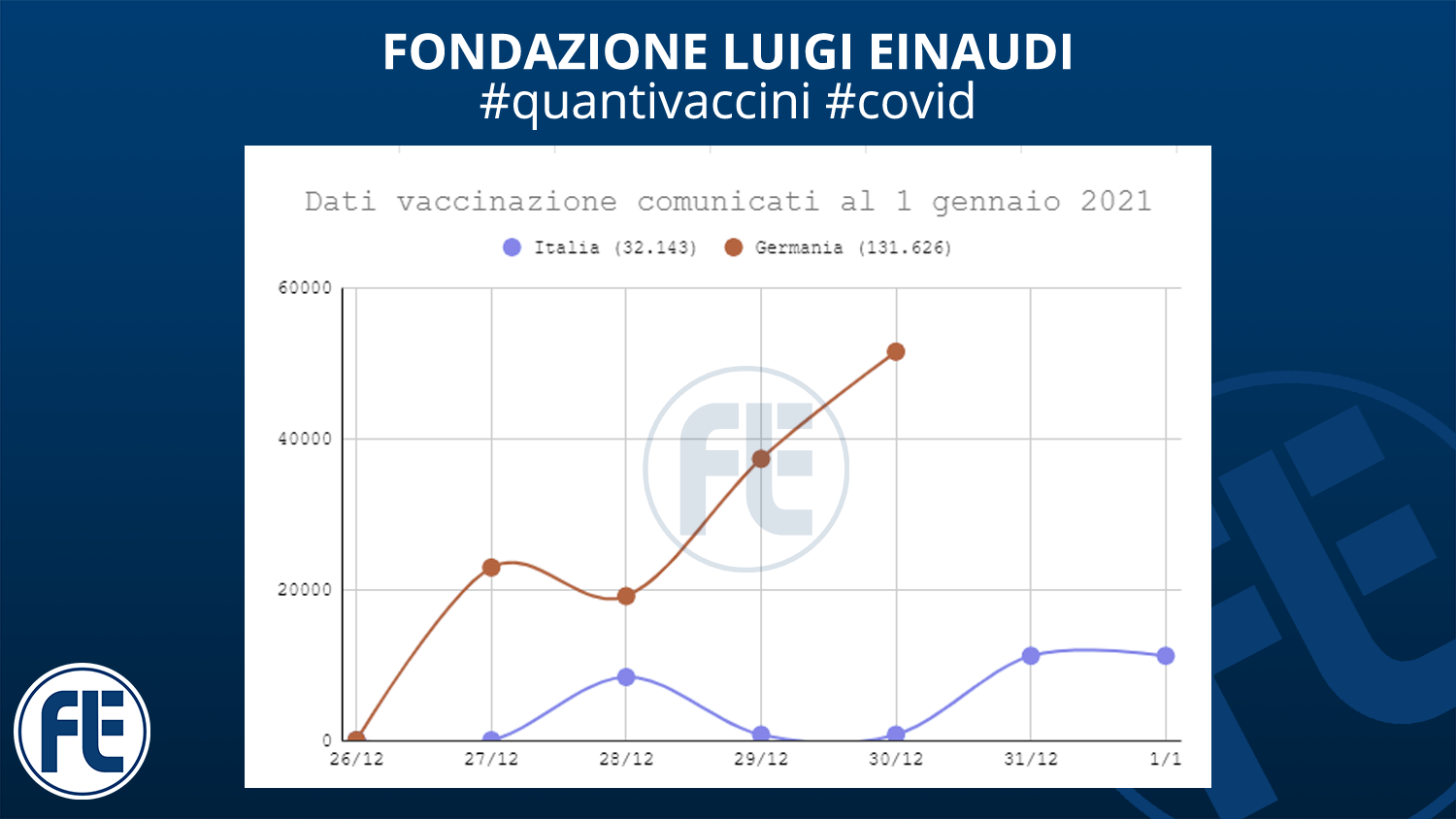 #quantivaccini 01/01/2021