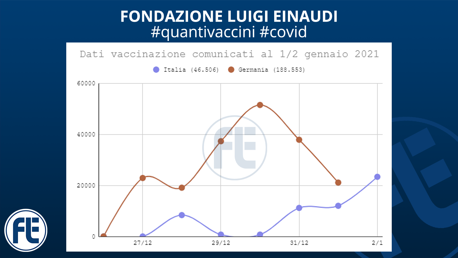 #quantivaccini 02/01/2021