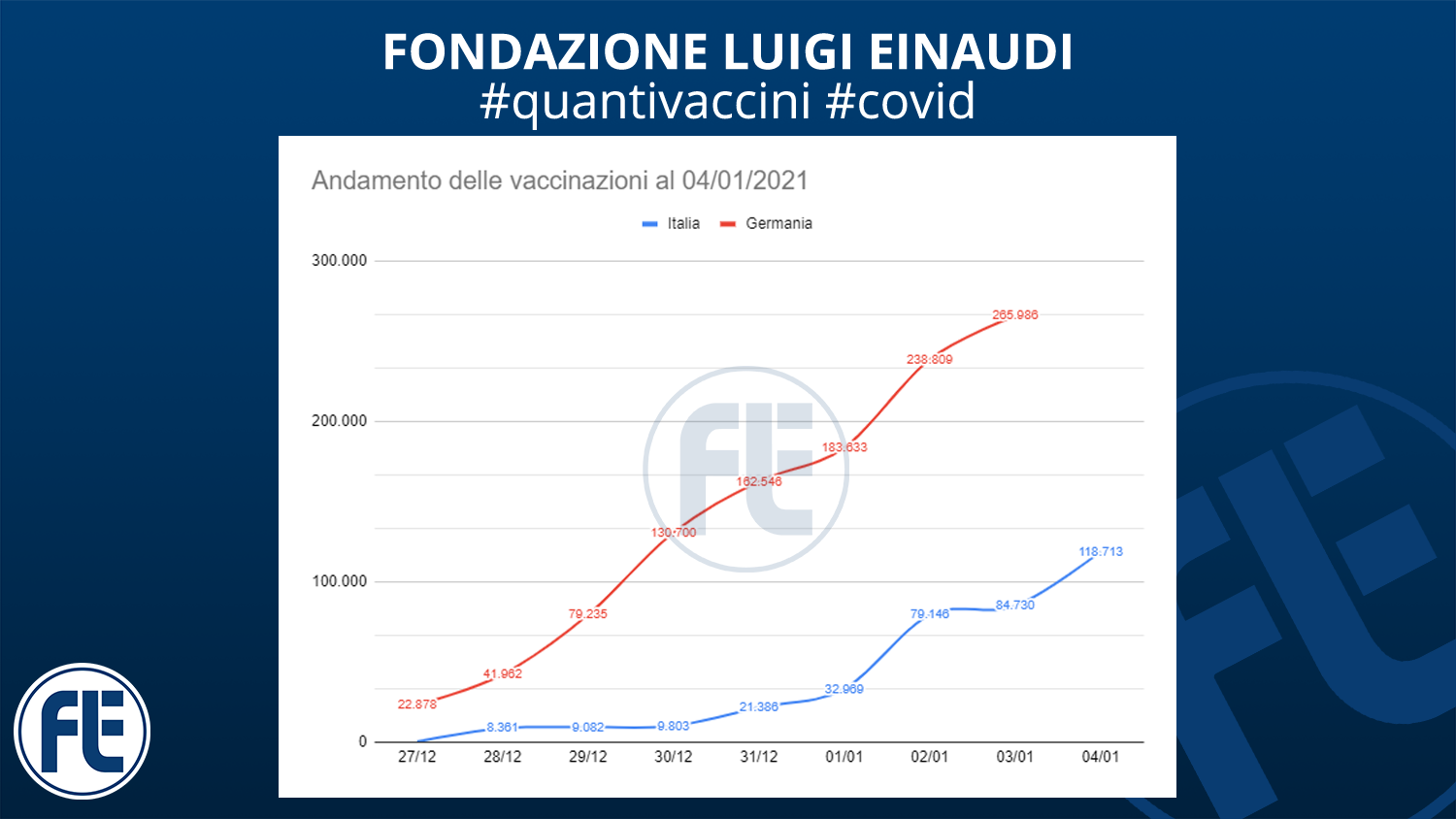 #quantivaccini 04/01/2021