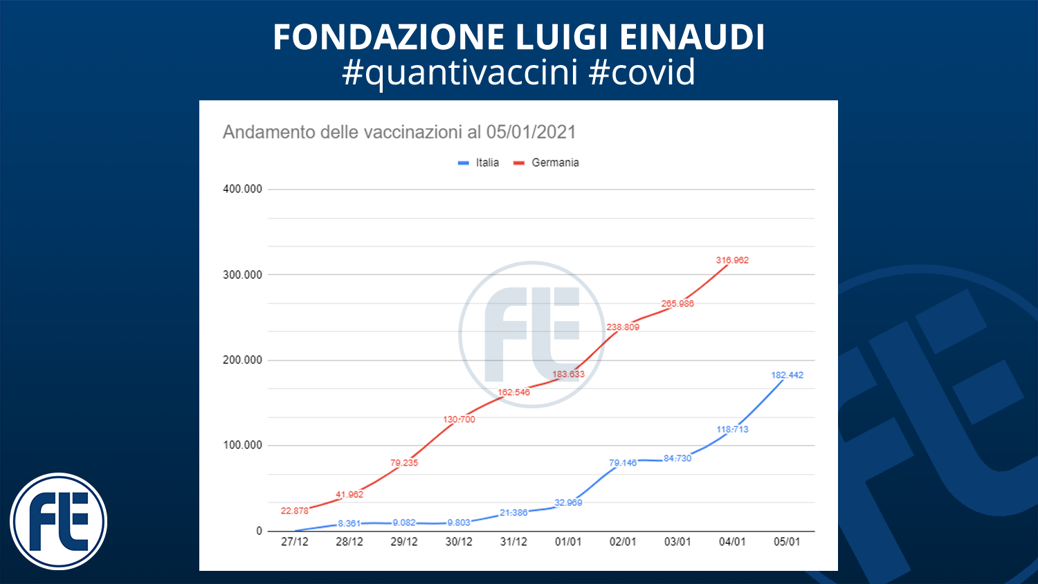 #quantivaccini 05/01/2021