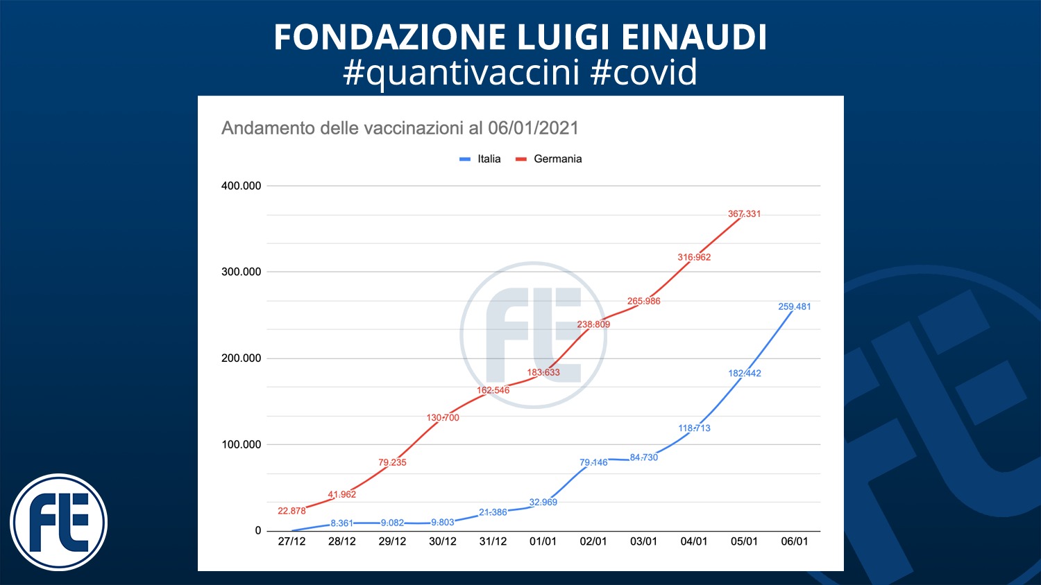 #quantivaccini 06/01/2021