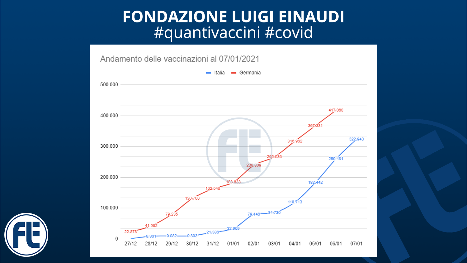 #quantivaccini 07/01/2021