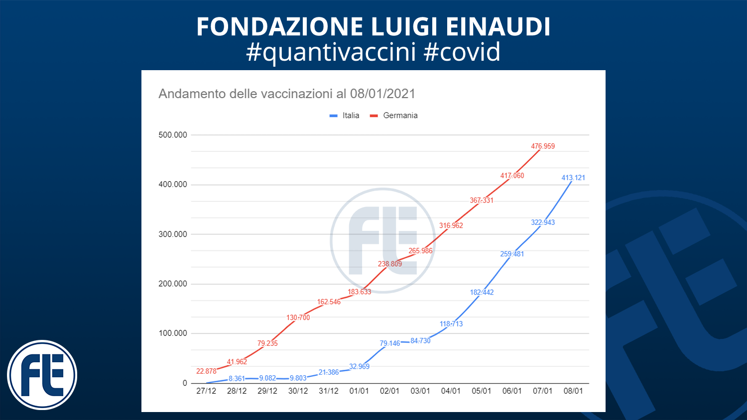 #quantivaccini 08/01/2021