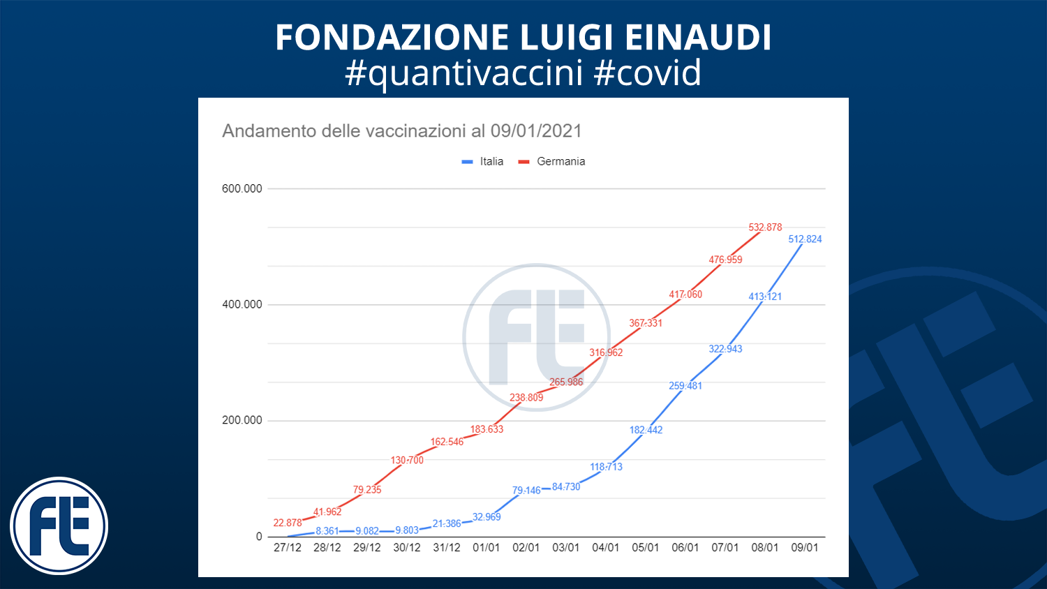 #quantivaccini 09/01/2021