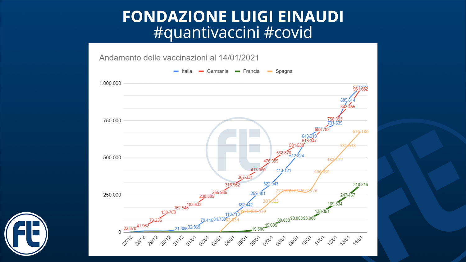 #quantivaccini 14/01/2021