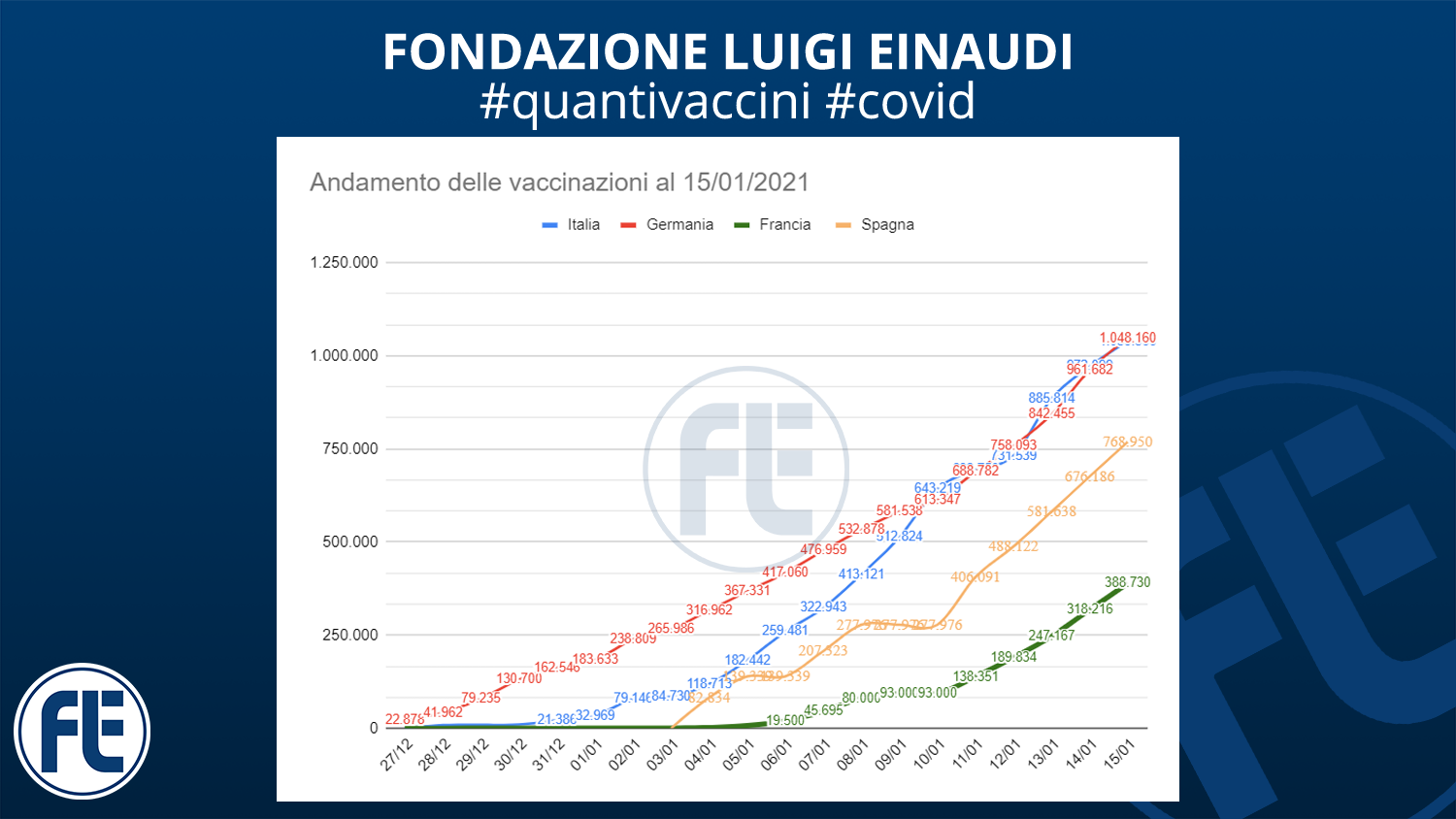 #quantivaccini 15/01/21