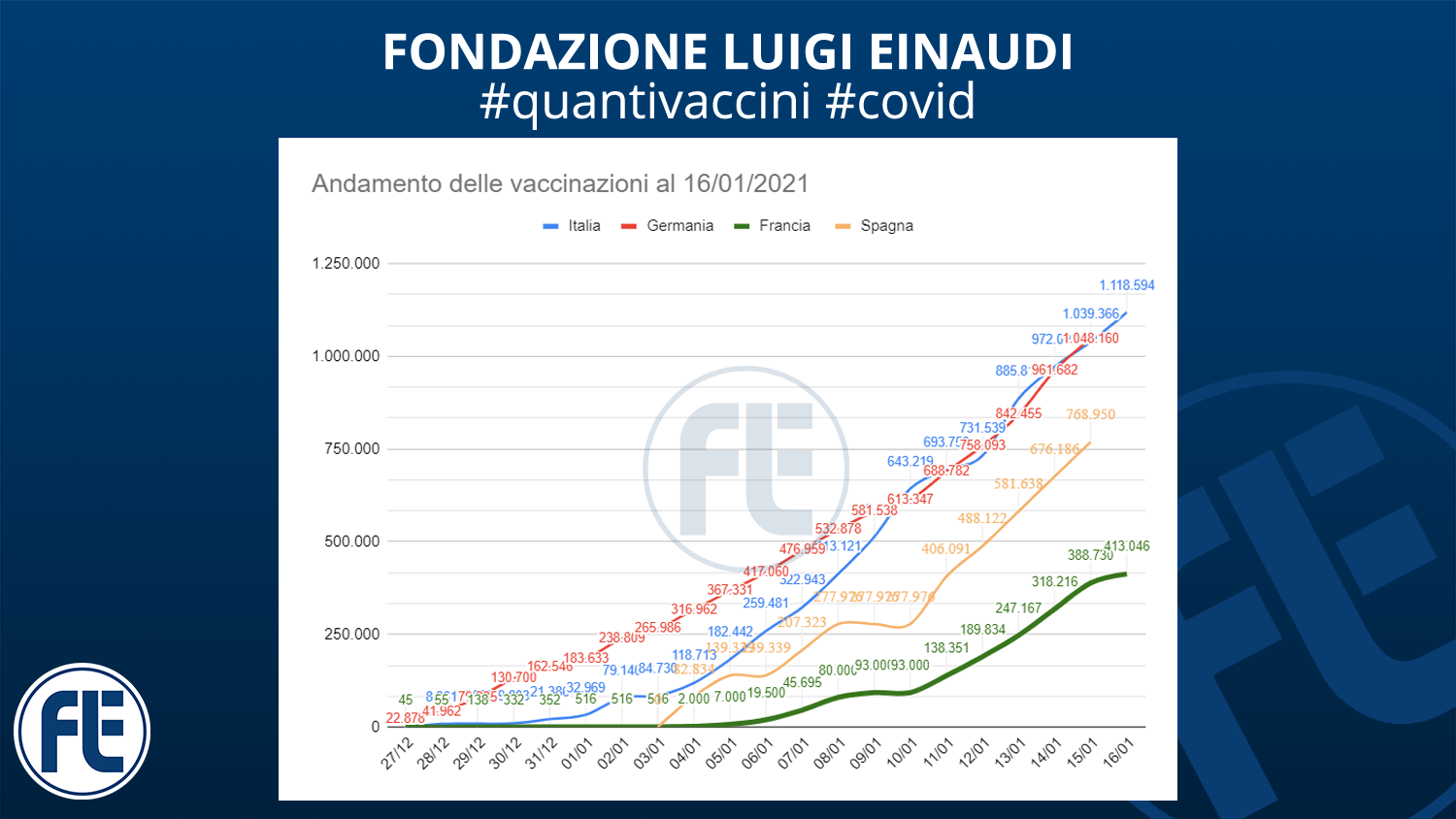 #quantivaccini 16/01/2021