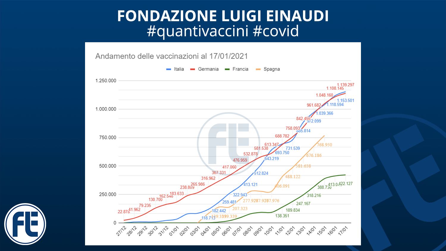 #quantivaccini 17/01/2021