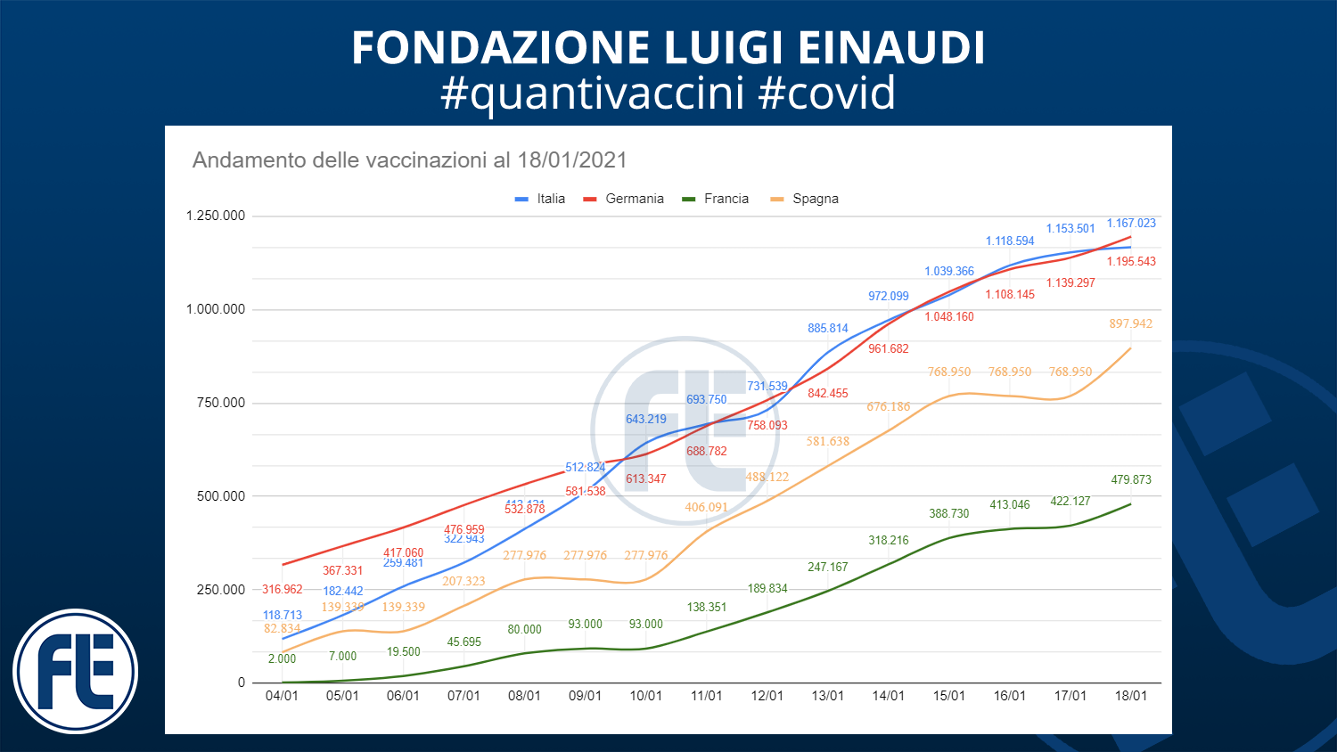 #quantivaccini 18/01/2021