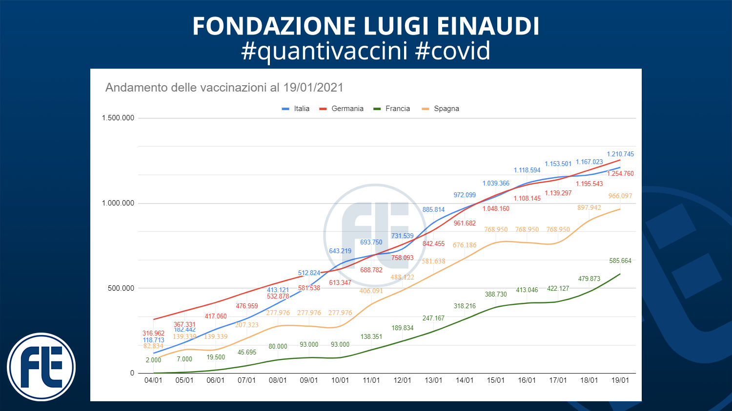 #quantivaccini 19/01/2021