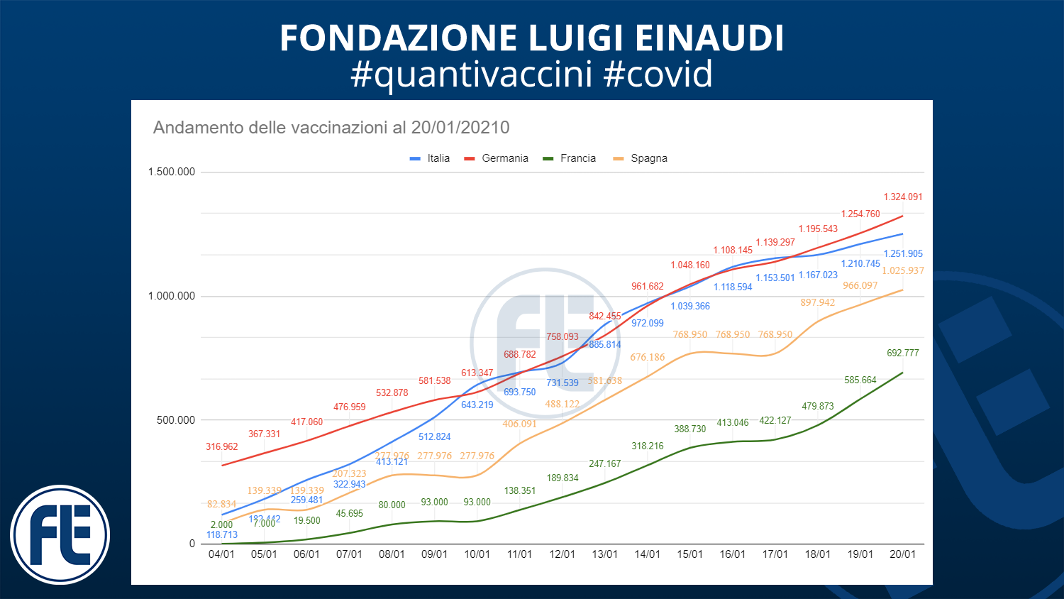 #quantivaccini 20/01/2021