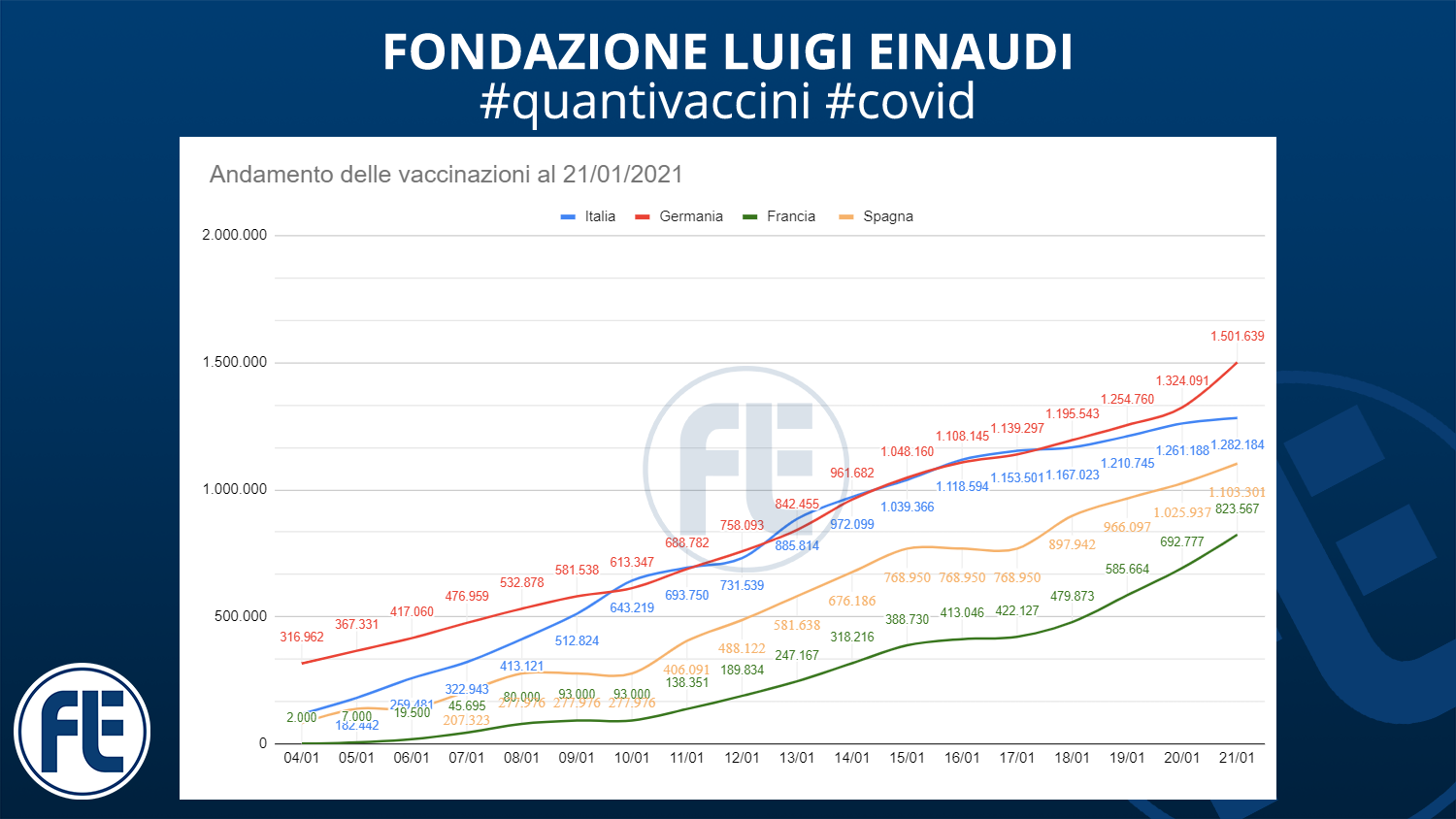 #quantivaccini 21/01/2021