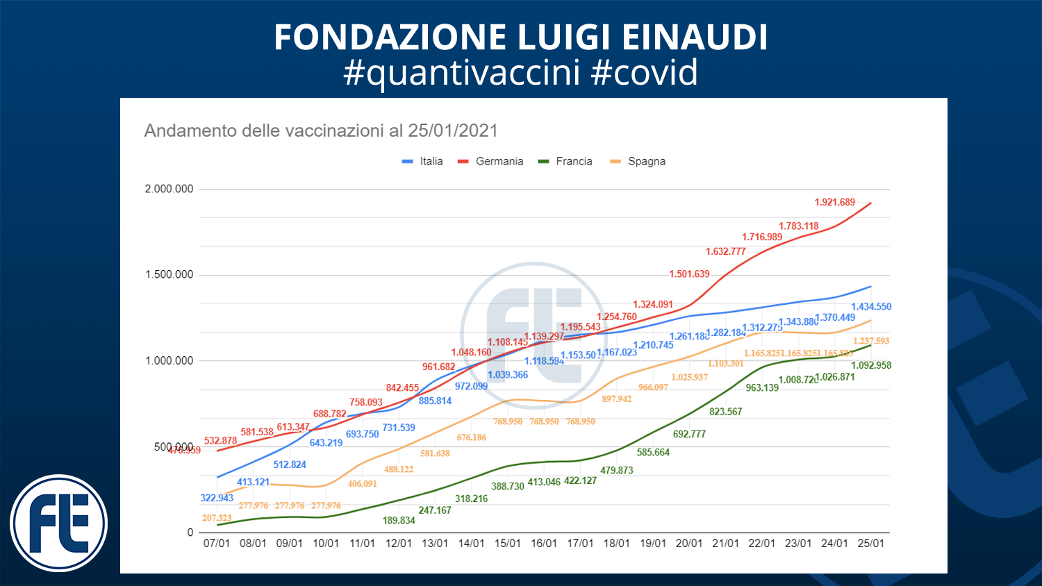 #quantivaccini 25/01/2021