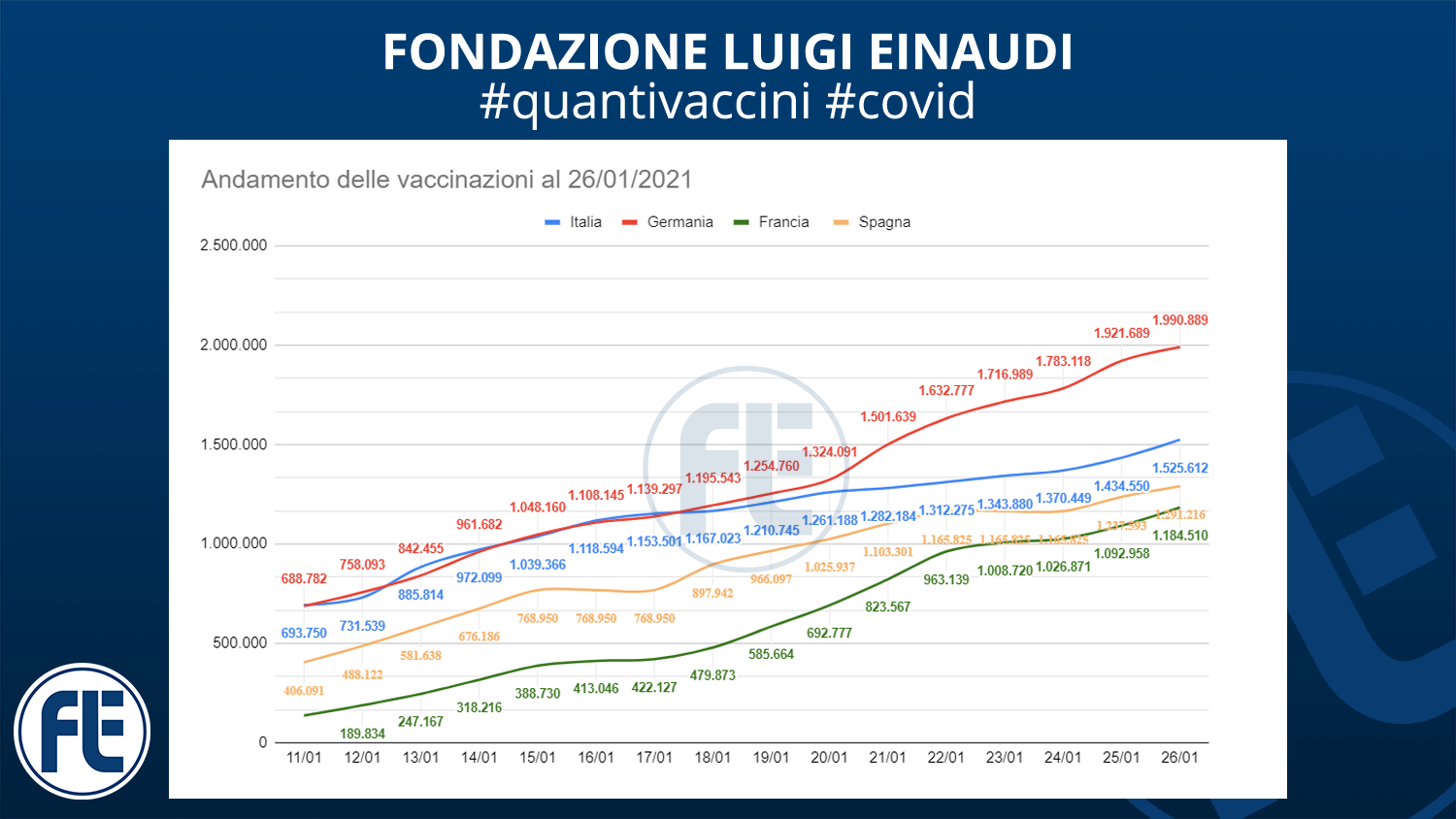 #quantivaccini 26/01/2021