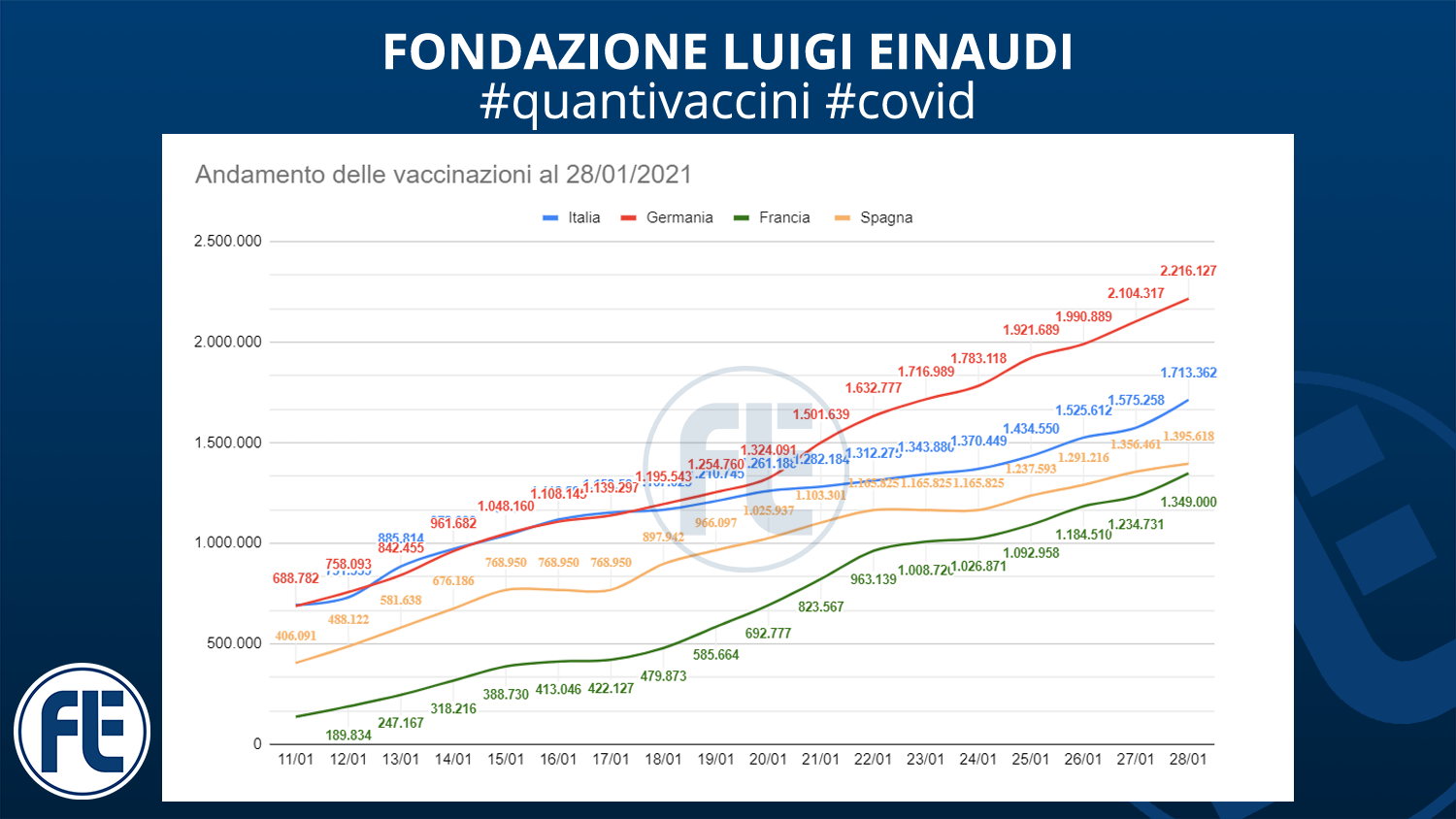 #quantivaccini 28/01/2021