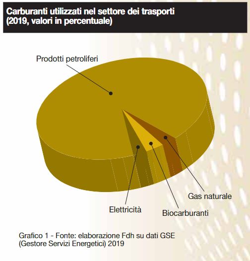 luca-ricolfi-incidenza-carburanti-consumatore-distributore-laragione-grafico1-16032022