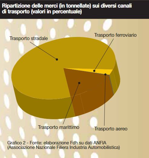 luca-ricolfi-incidenza-carburanti-consumatore-distributore-laragione-grafico2-16032022