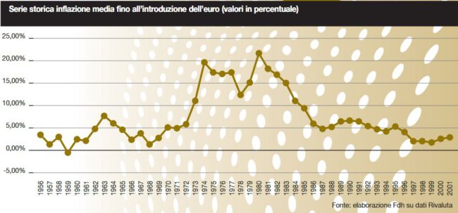 luca-ricolfi-euro-inflazione-laragione-grafico1-06072022