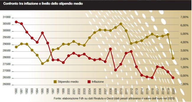 luca-ricolfi-euro-inflazione-laragione-grafico3-06072022